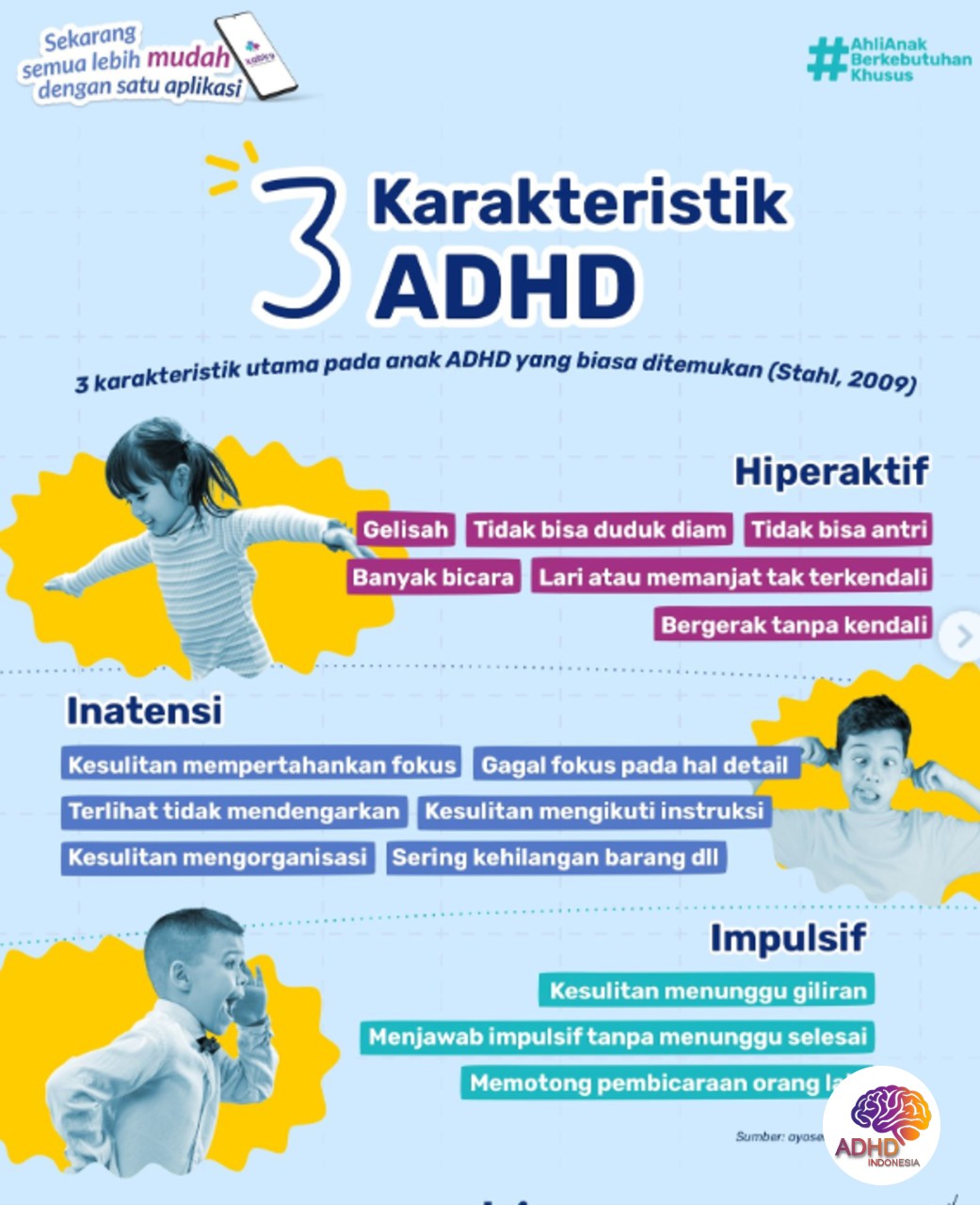 Jenis-Jenis ADHD dan Karakteristik Anak di Kota Parepare