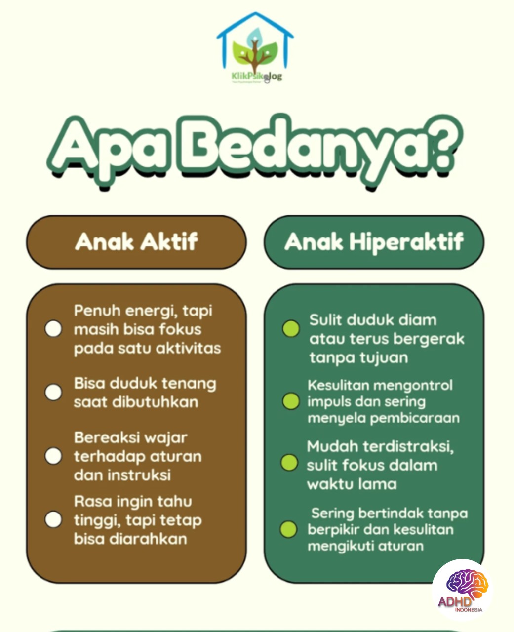Perbedaan Anak Aktif dan ADHD yang Perlu Dipahami di Kota Parepare
